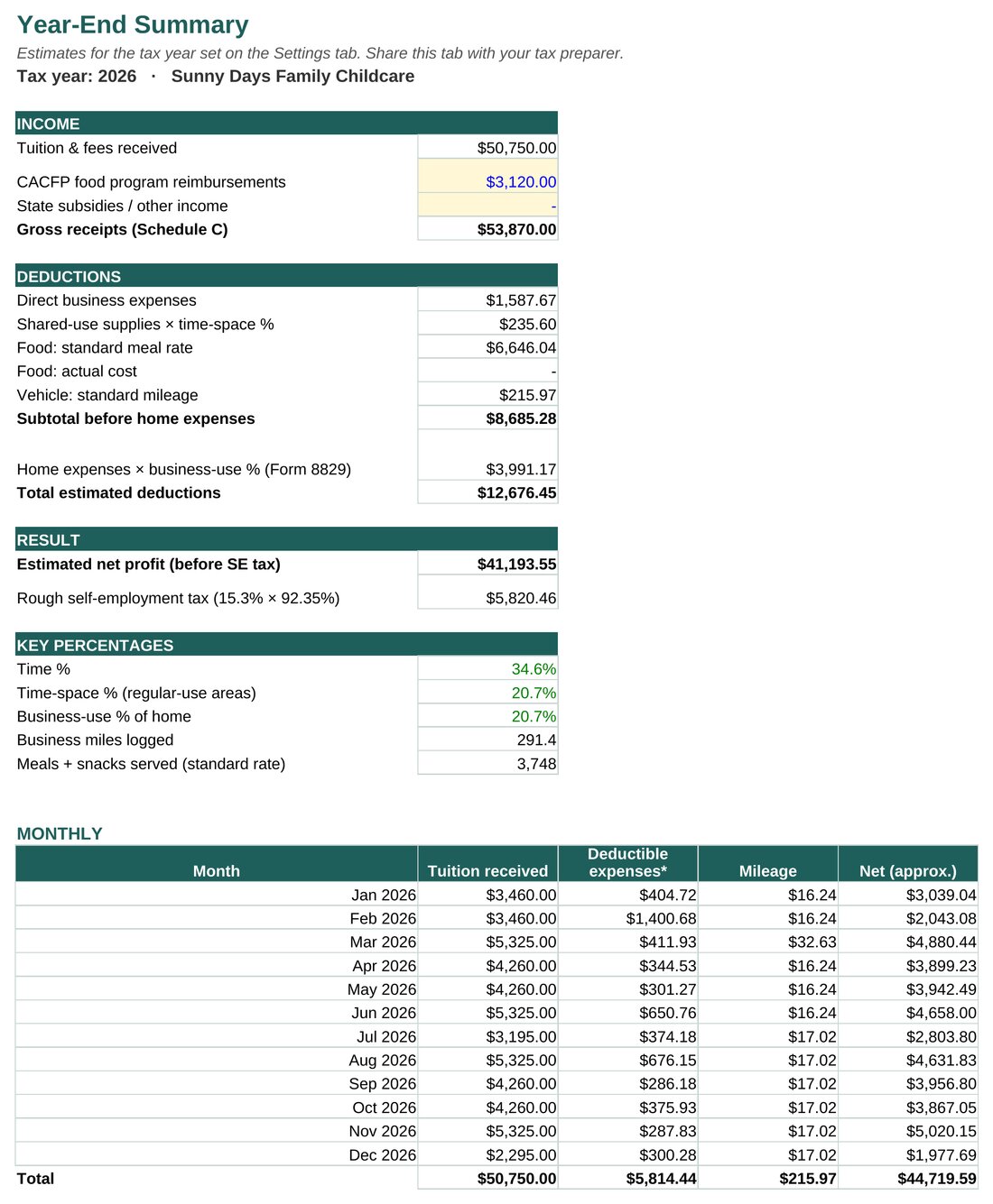 Year-end summary example