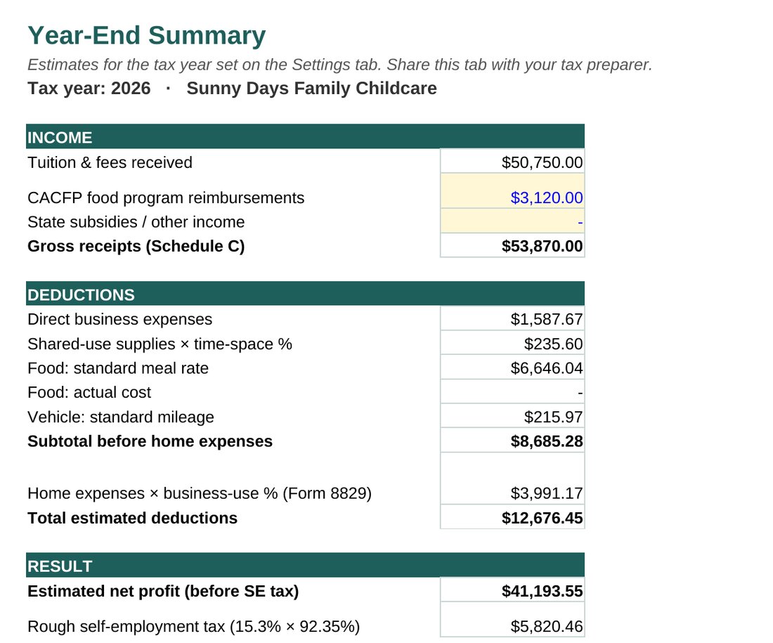 Year-end summary tab showing income, deductions, net profit and time-space percentage